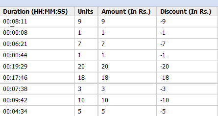 How to check BSNL Landline Call Details Online  - 50