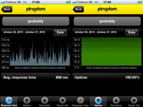 pingdom00