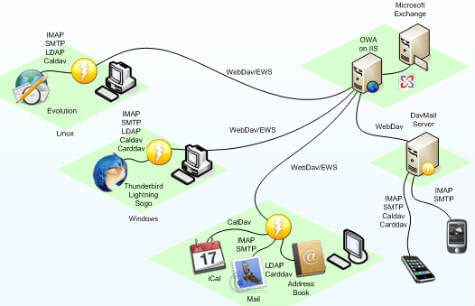 Best 12 Thunderbird Add Ons to Meet All Your Needs - 48