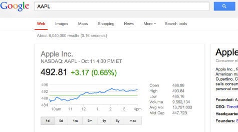 google search stock