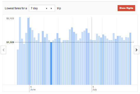 Google flight search fare graph