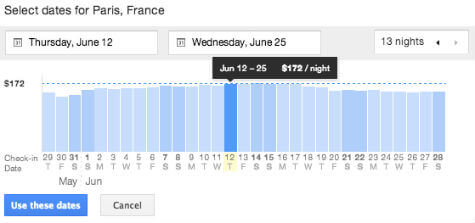 Google Hotel Finder fare graph