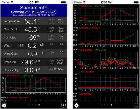 Personal Weather Station Monitor