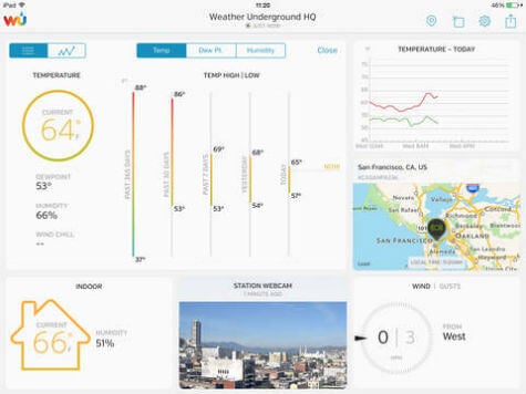 Convert Old iPad in to Beautiful Weather Station with Free Apps - 81