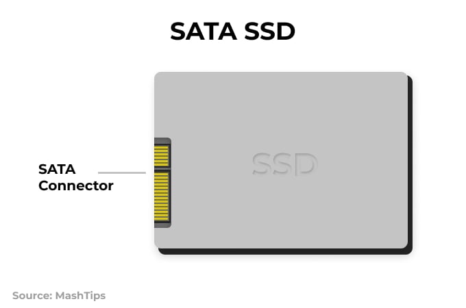 SATA SSD Connector