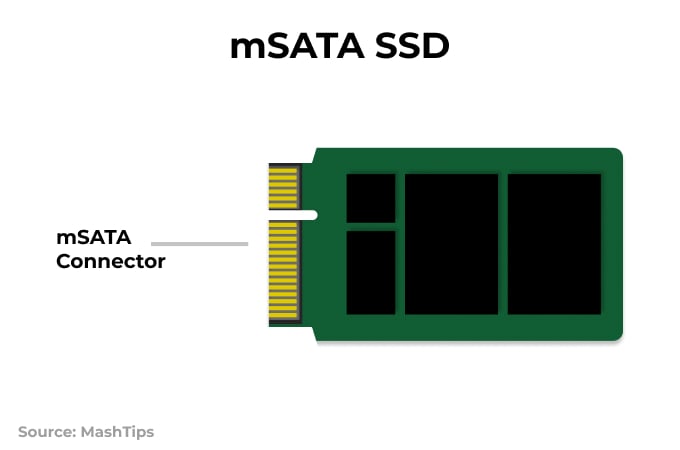 mSATA SSD Connector