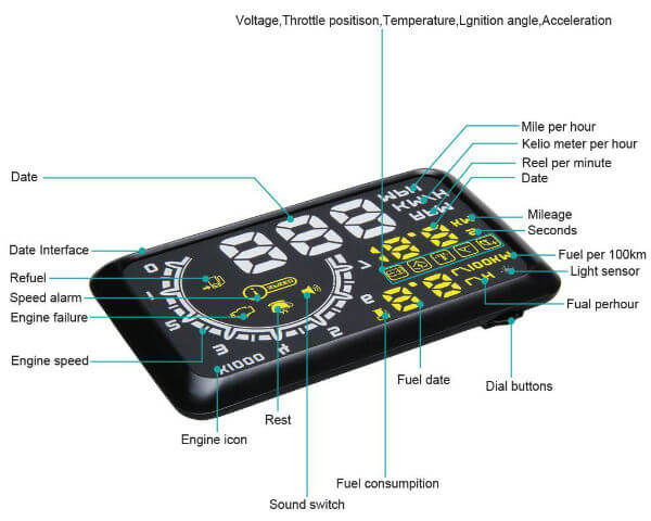 Car Head Up Display Details