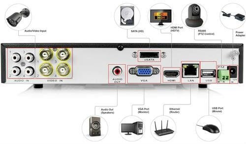 home security system dvr controls