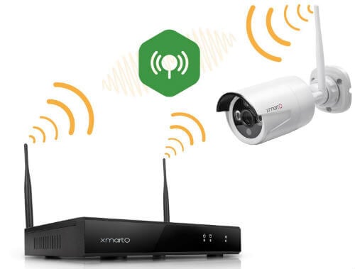 home security wireless connectivity