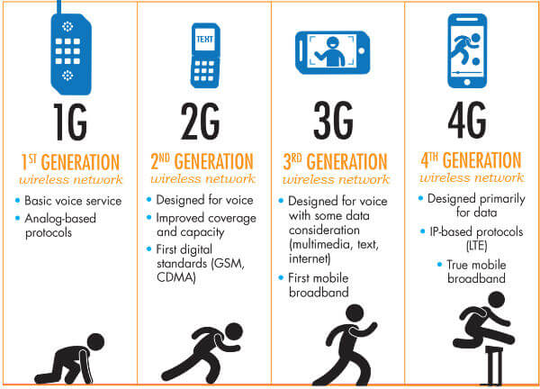 Find out Best Data Provider your Local Area - 53