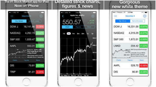 Stock Market HD