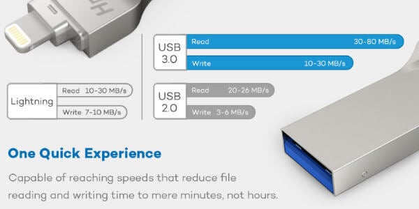 ios-usb-speed