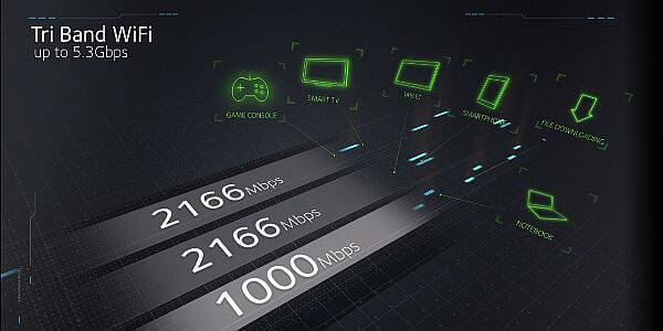 The WiFi Router Buying Guide for Power Users - 52