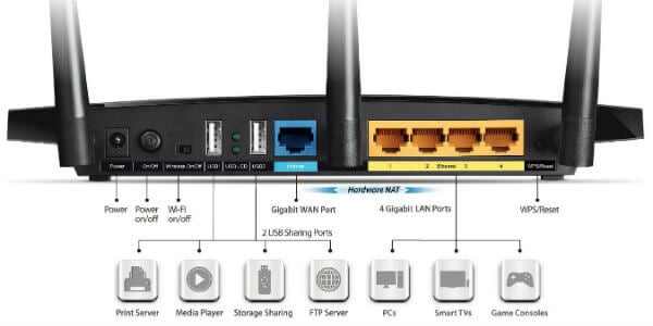 wi-fi-router-all-ports