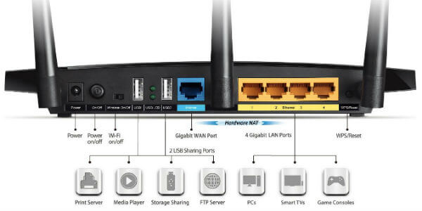 The WiFi Router Buying Guide for Power Users - 98