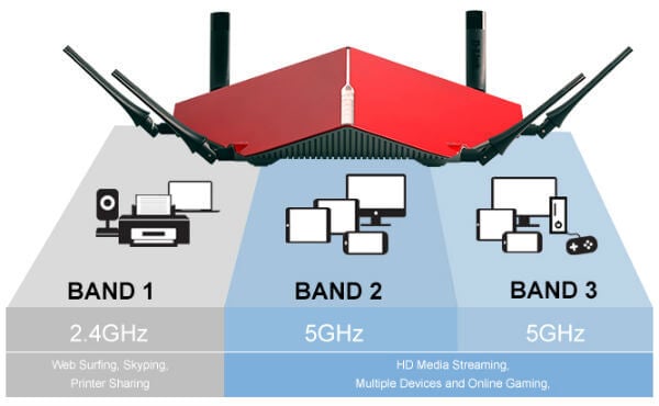 The WiFi Router Buying Guide for Power Users - 50