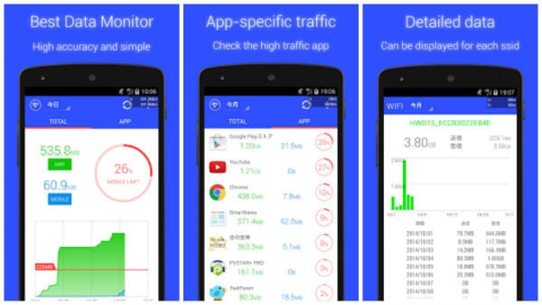 Best Android Apps to Monitor Data and Control Data Usage - 56