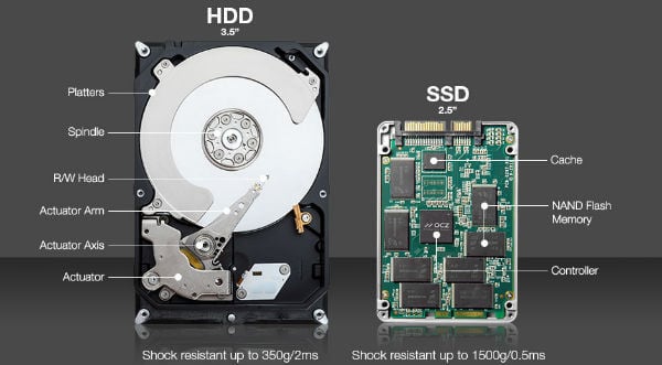 HDD vs SSD