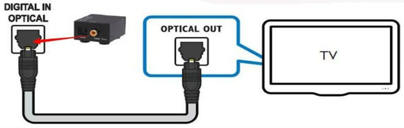 tv-audio-optical-port-connection