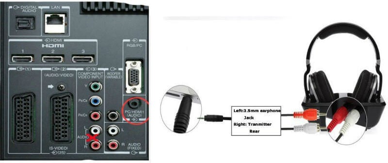 tv-audio-pin-connection
