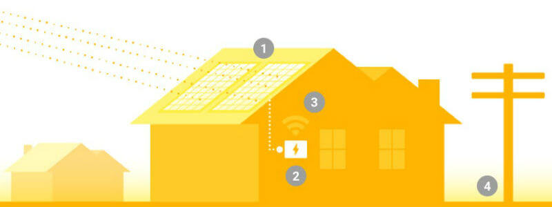 Google Tool can Project Sunlight   Solar Panel Area on your Roof - 59