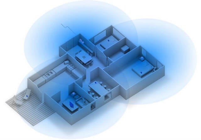 WiFi Mesh Router