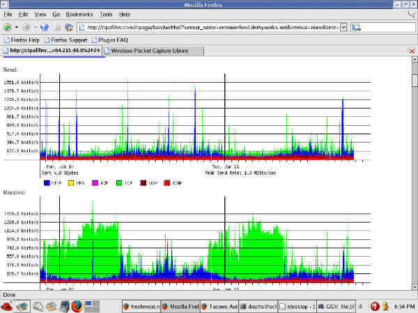 mac hour internet usage monitor