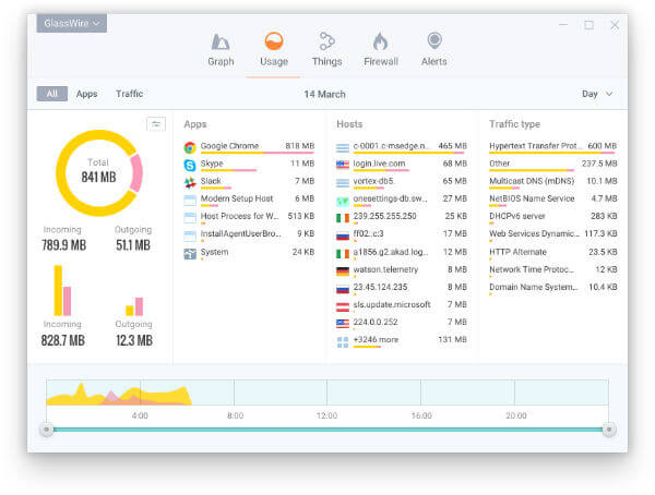 laptop internet usage monitor