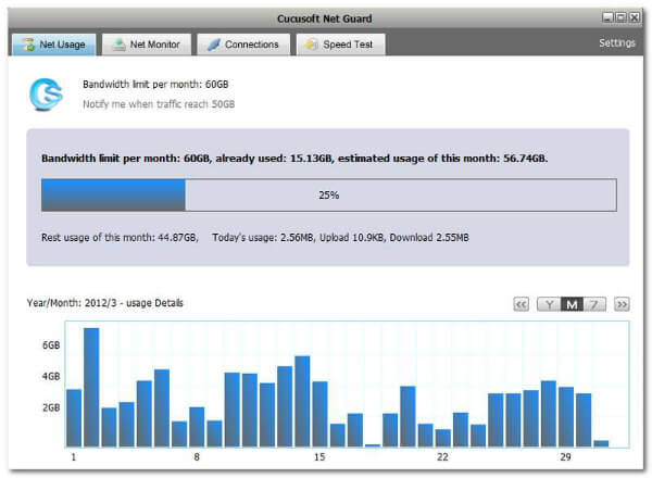 12 Best Software to Monitor Internet Usage on Windows 10 - 7