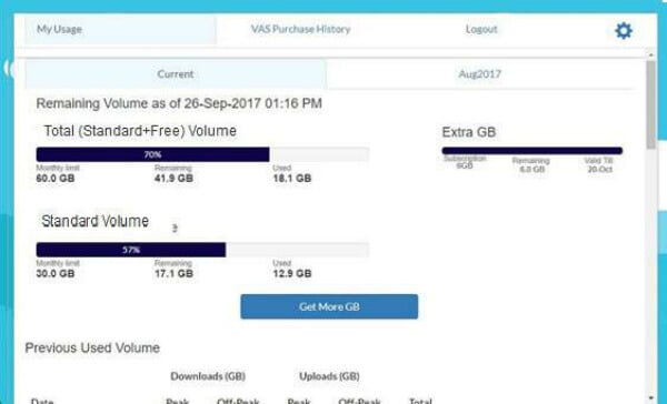 home network internet usage monitor