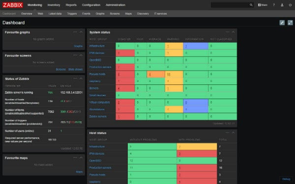 Zabbix Network Monitor