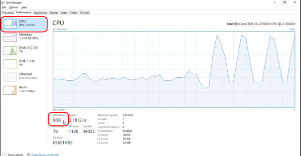 Cryptojacking CPU