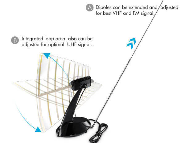 10 Best Indoor TV Antennas for HD Channels - 35