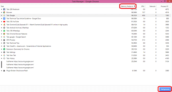 Chrome Task manager Processes