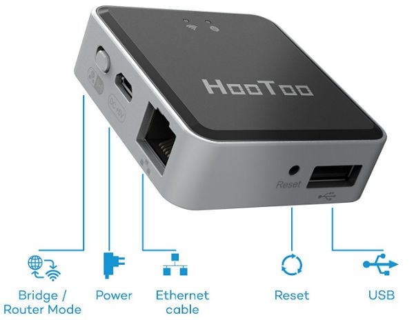 HooToo TripMate Portable Wifi Router