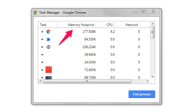 windows chrome memory footprint