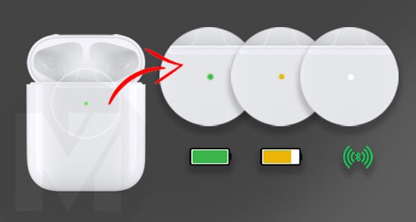 Apple AirPods Battery Status Lights