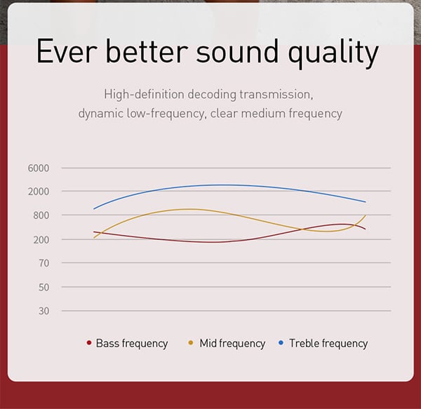 Baseus Encok S17 Sound Quality