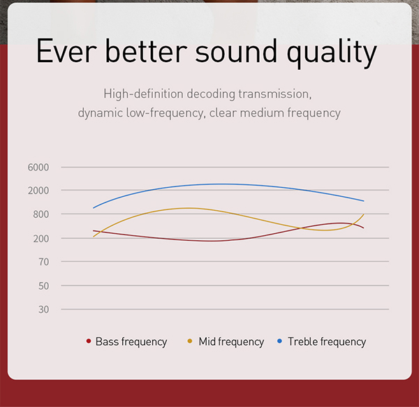 Baseus Encok S17 Sound Quality