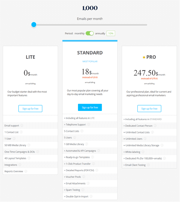 20 Best Email Marketing Tools That you Can Use as Mailchimp Alternatives - 15