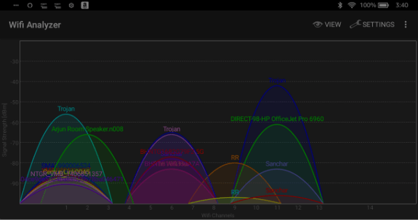 Router WiFi Channels Signal Strength