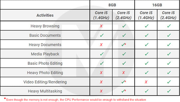 8gb vs 16gb ram for video editing