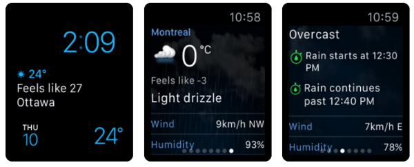 The Weather Network