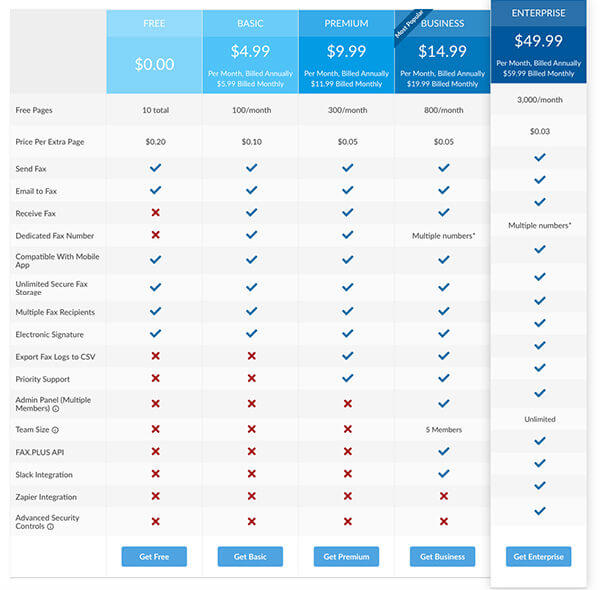 Fax Plus Price Table