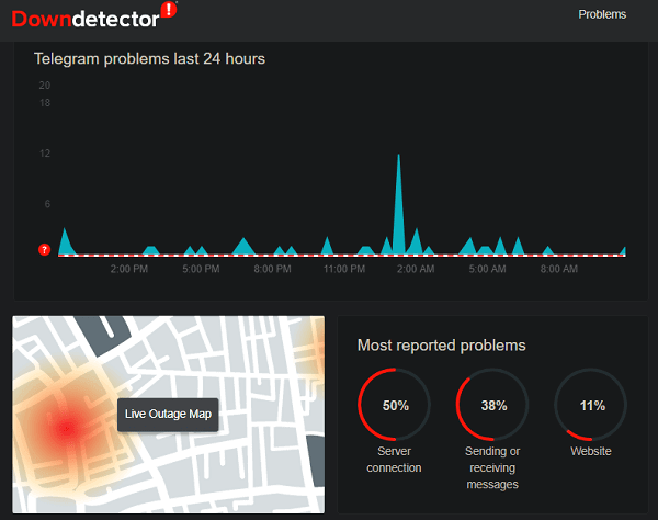 telegram is down or not