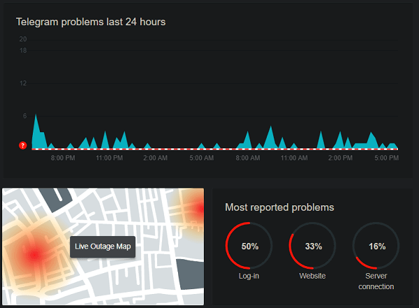 linkedin downdetector