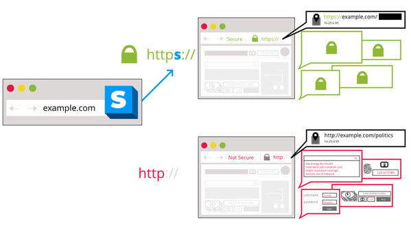 HTTPS Everywhere Internet Security add-on for Firefox