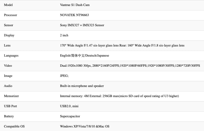 Vantrue S1 Specs