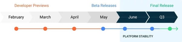 Android 11 release timeline