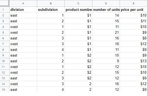 What Is a Pivot Table in Google Sheets and How to Use It  A Complete Guide to Google Sheets Pivot Table - 85